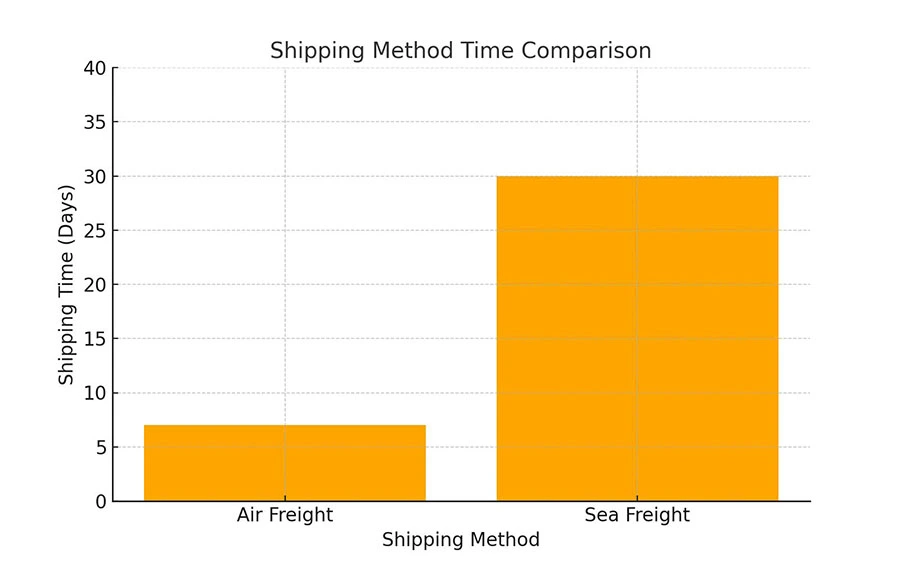 亚马逊发货省钱秘籍